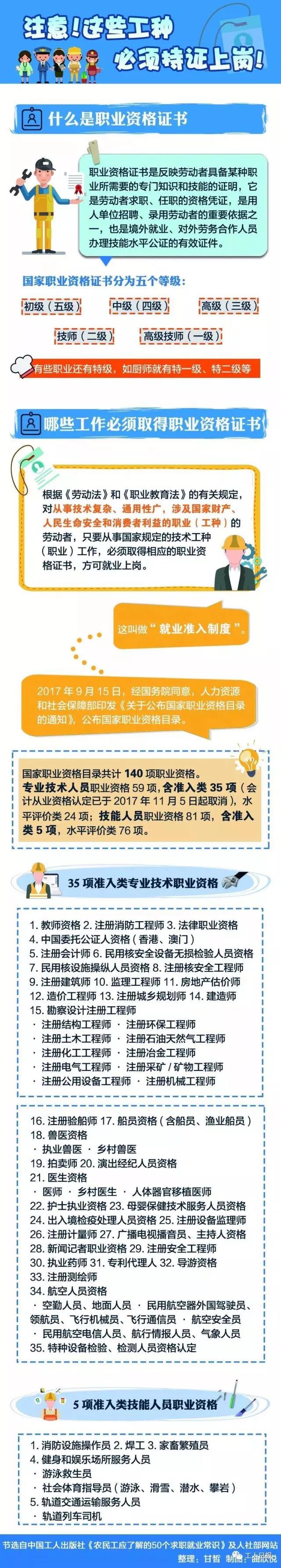 快看，這30個職業必須持證上崗！