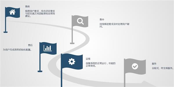 職業院校招生管理系統“公測期”征集客戶即將開始！