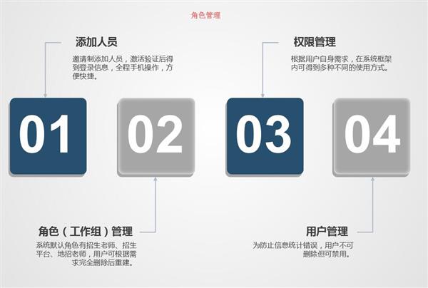 職業院校招生管理系統“公測期”征集客戶即將開始！