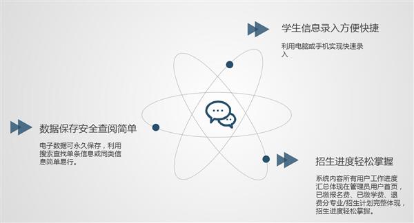 職業院校招生管理系統“公測期”征集客戶即將開始！