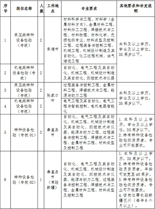 圖片 1