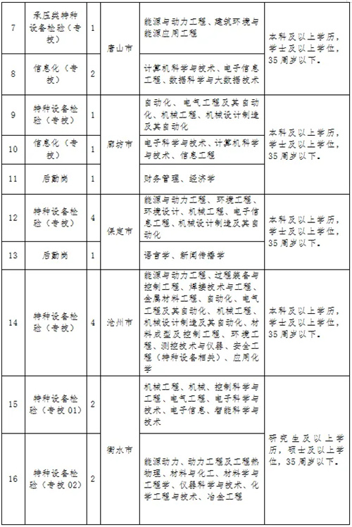圖片 2
