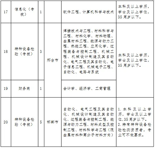 圖片 3