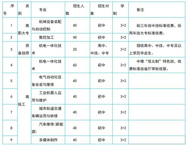 保定大專學校