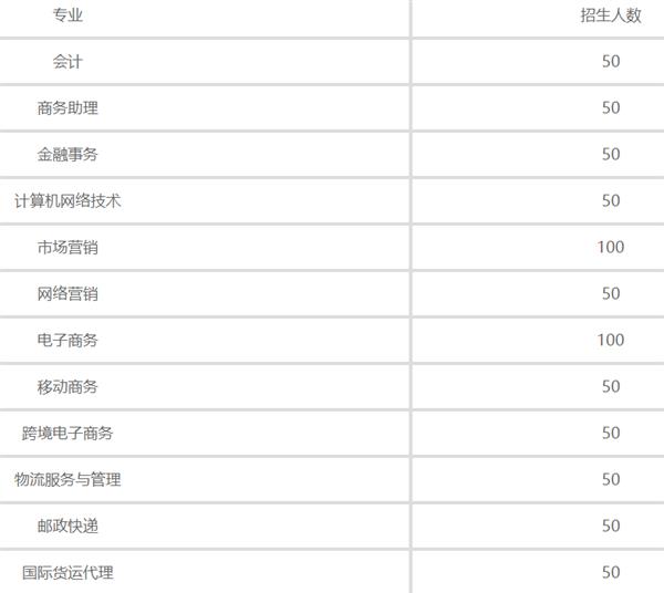 石家莊財經商貿學校招生計劃