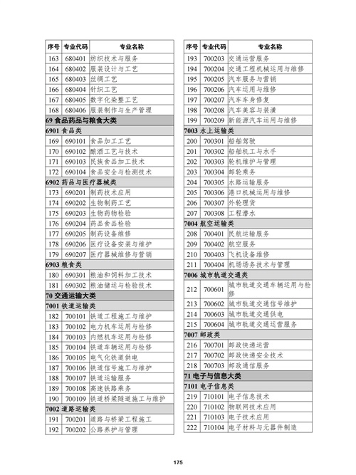 常用職業教育政策手冊2022年2月版_178