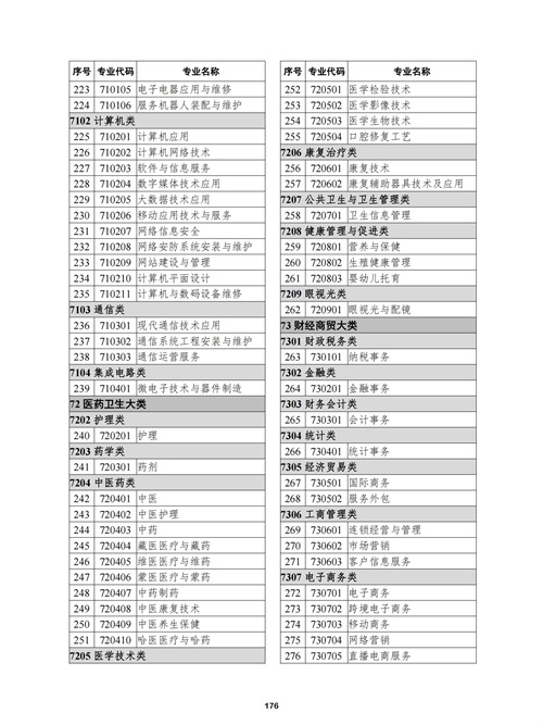 常用職業教育政策手冊2022年2月版_179