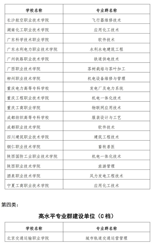 常用職業教育政策手冊2022年2月版_149_看圖王