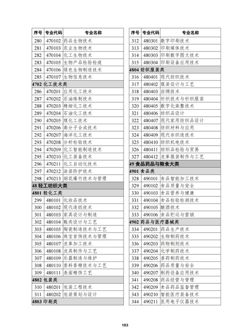 常用職業教育政策手冊2022年2月版_186