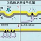 汽車凹陷修復、玻璃修復、大燈翻新班