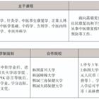 三年制中職專業（升學、就業、留學方向）