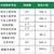 班型設置