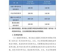 2021年河北高考分數線公布！一分一檔統計表公布！